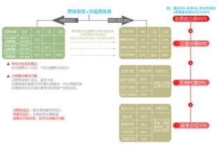 專(zhuān)業(yè)全返商城系統(tǒng)開(kāi)發(fā)及解決方案