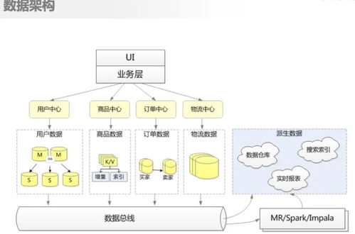 中小型電商相當(dāng)適配 系統(tǒng)架構(gòu)設(shè)計(jì)原則精煉