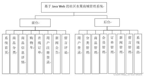 基于java web的社區(qū)水果商城管理系統(tǒng)的設(shè)計(jì)與實(shí)現(xiàn) 計(jì)算機(jī)畢業(yè)設(shè)計(jì)源碼 lw文檔